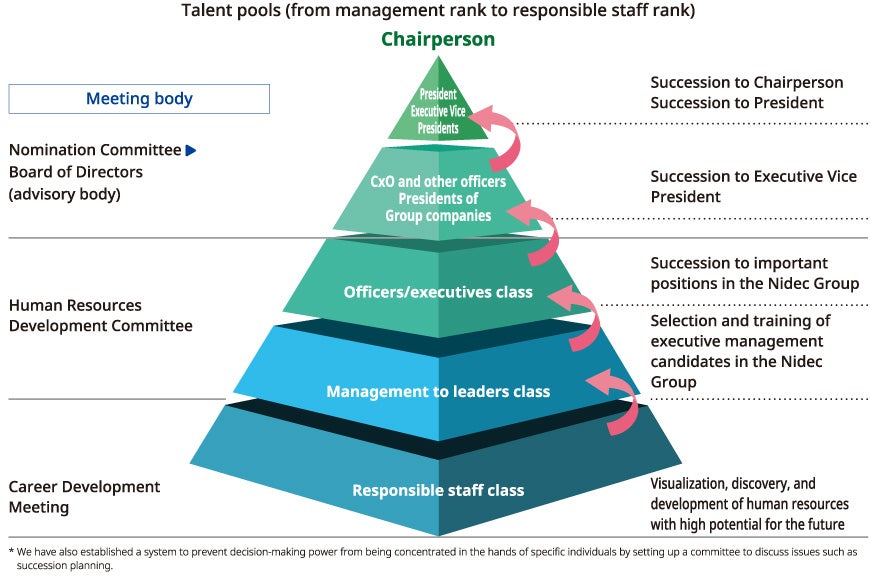 Concept of talent pooling