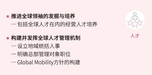 重要课题