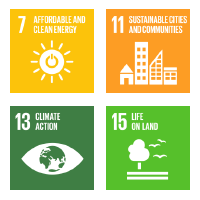 Environment Related SDGs