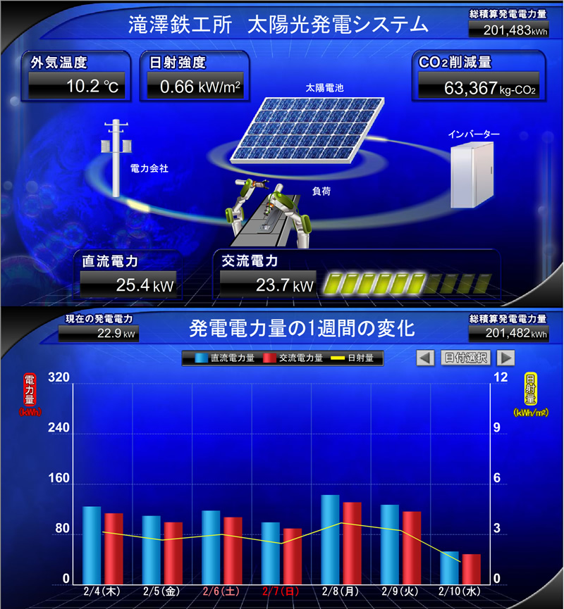 Solar power generation equipment
