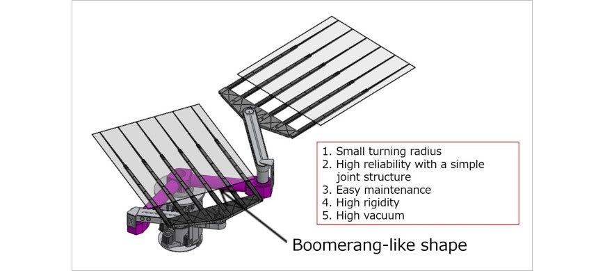 Transfer robots that enable an optimum wafer transfer in a vacuum ...