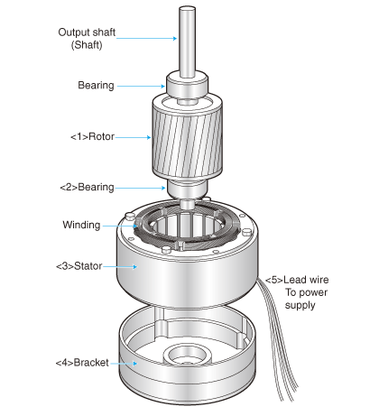 Components of a motor
