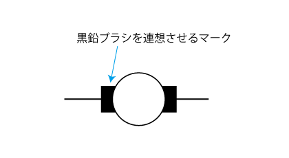 黒鉛ブラシを連想させるマーク