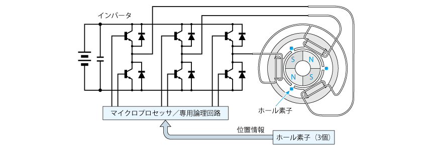 マイクロプロセッサ／専用論理回路