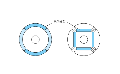 表面磁石型（SPM）と埋込磁石型（IPM）の断面構造例