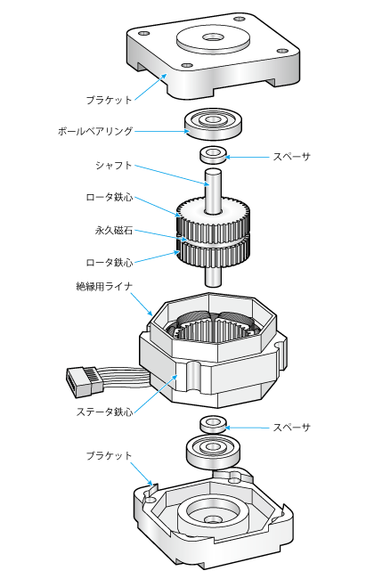ハイブリッド型ステッピングモータの構造