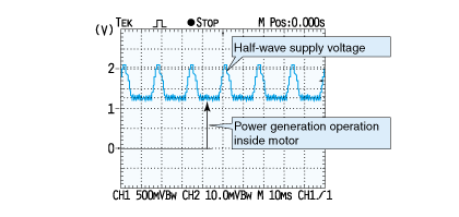Motor terminal voltage during no-load rotation