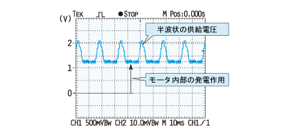 無負荷回転時のモータ端子電圧