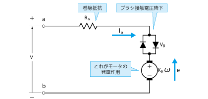 モータの内部発電