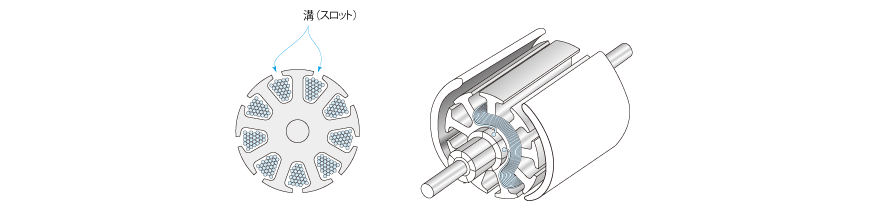 鉄心溝のあるロータとコイル