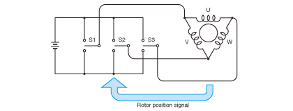 Meaning of brushless motor system