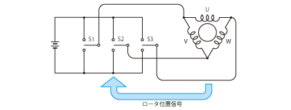 ブラシレスモータのシステムの意味