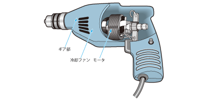 交流整流子モータの使用例(電気ドリル)