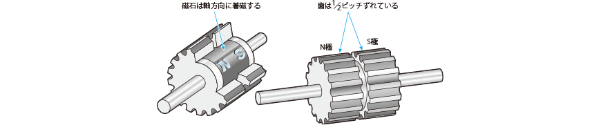 HBモータのロータ