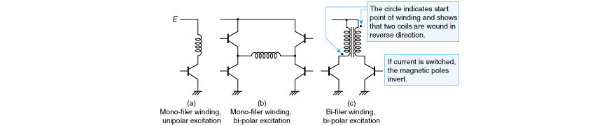 Three basic types of excitation circuit