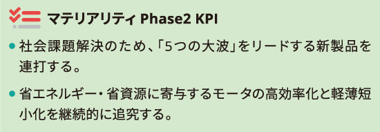 マテリアリティ Phase2 KPI