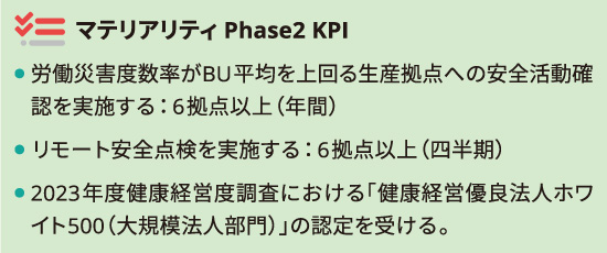 マテリアリティ Phase2 KPI