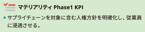 マテリアリティ Phase1 KPI