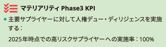 マテリアリティ Phase3 KPI