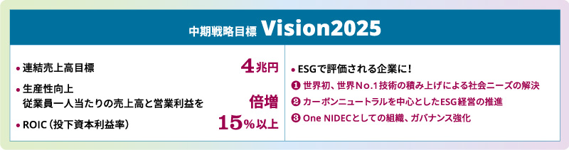 中期戦略目標 Vision2025