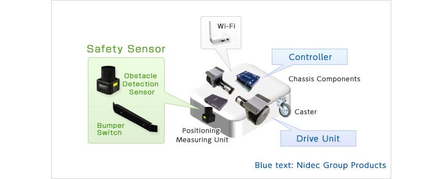 AGV Systems | Power transmission | NIDEC CORPORATION