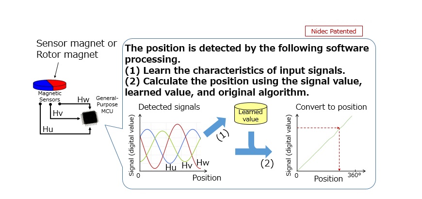 Position Detection Technology Zignear® Overview
