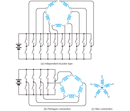 Connection method of five-phase HB motor