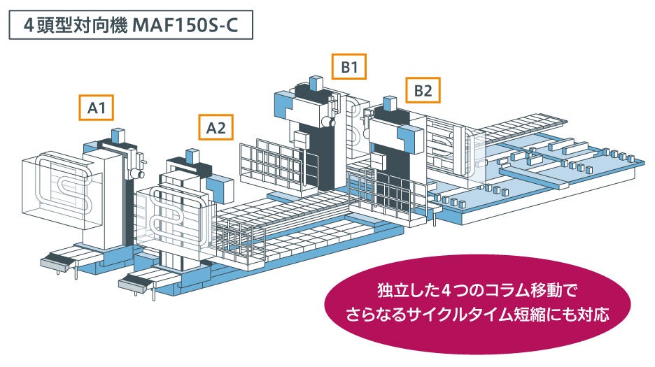 MAF series illustration