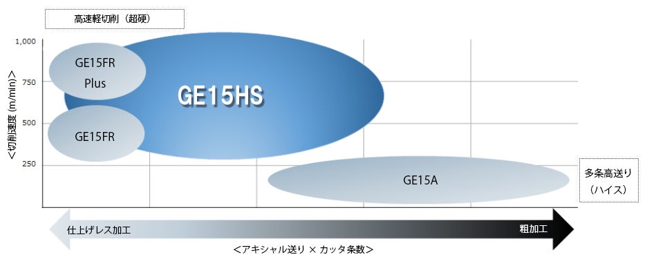 特徴:GE15HS