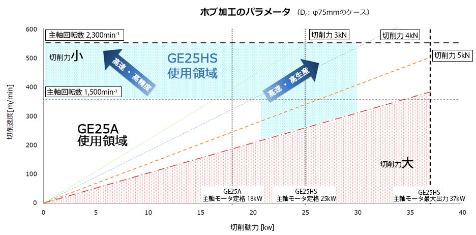 特徴:GE15HS