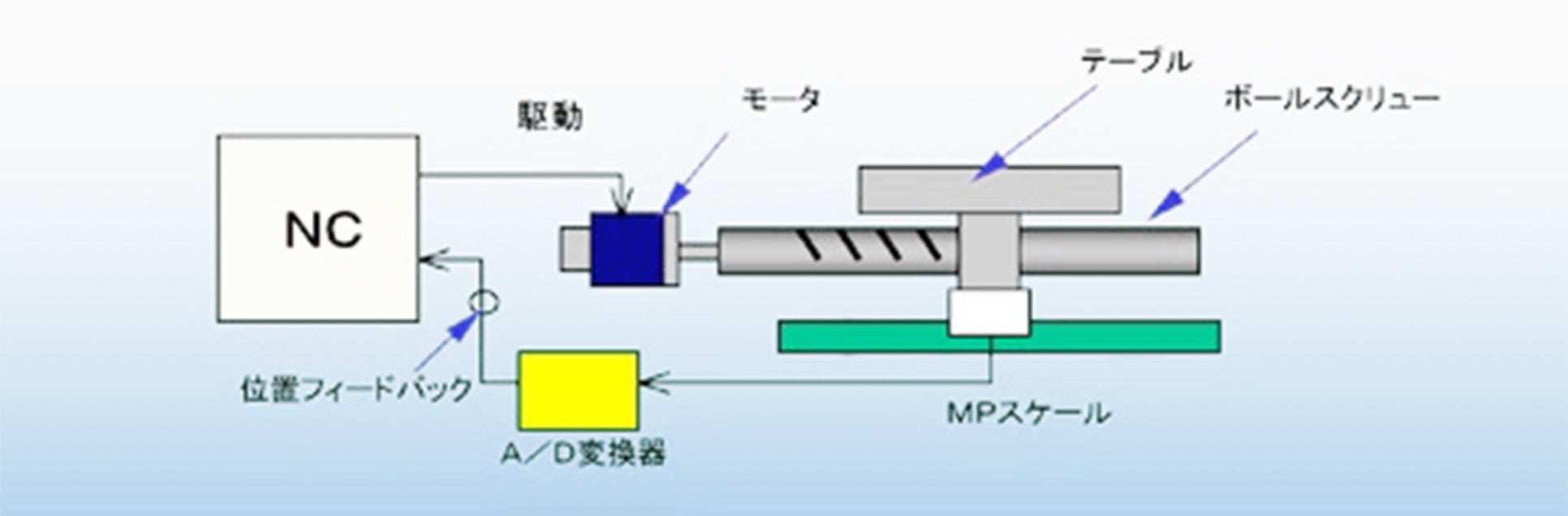 MP スケールの概要
