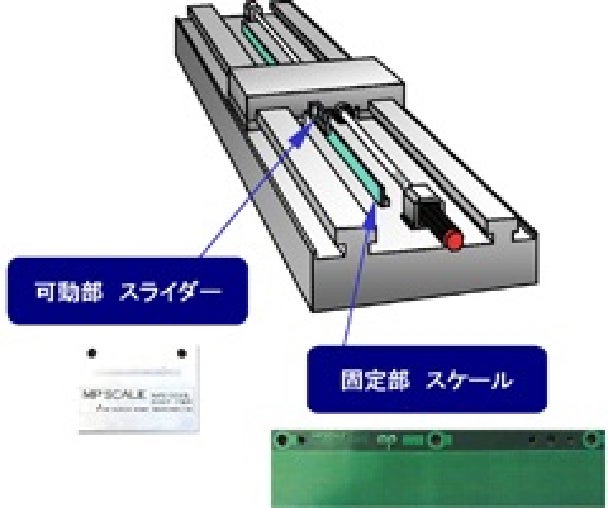 直線位置検出器 (リニアスケール)