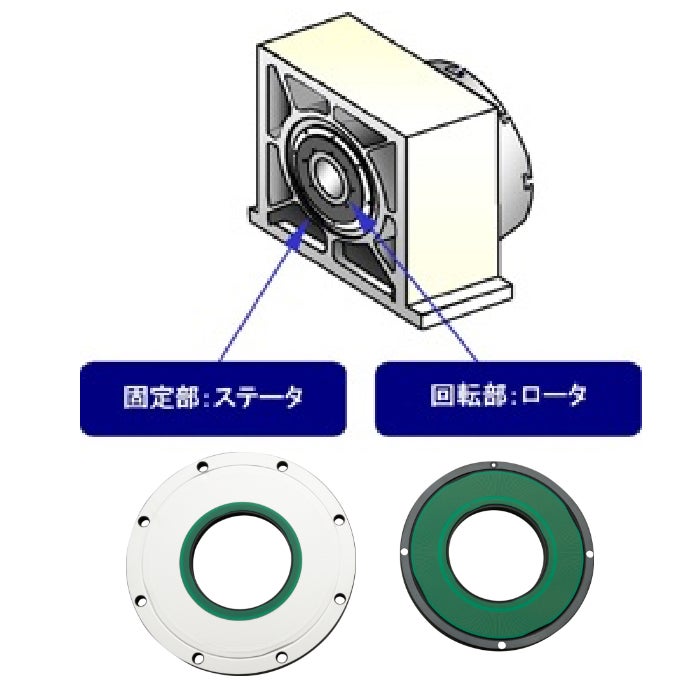回転角度検出器 (ロータリスケール)