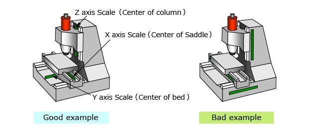 Example of Vertivcal Machining Center