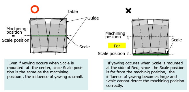 Example of Vertivcal Machining Center