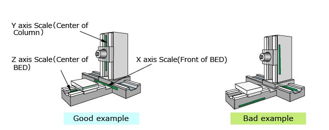 Example of Vertivcal Machining Center