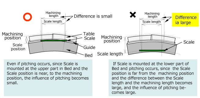 Example of Vertivcal Machining Center