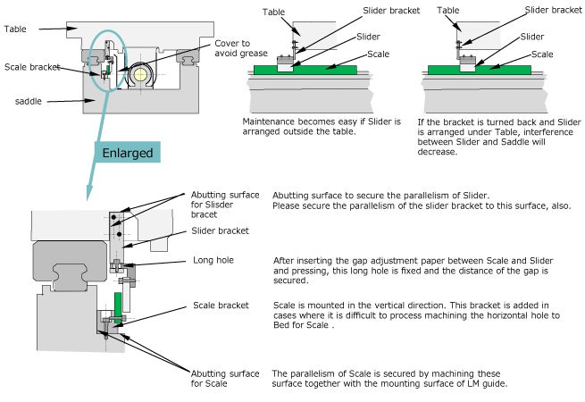 Example of the X-axis of Vertical Machining Center