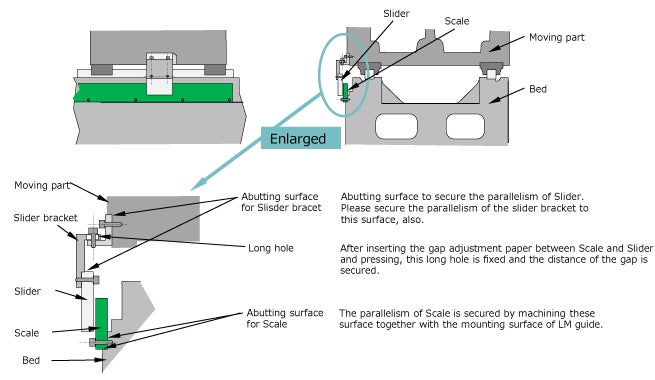 Example of the X-axis of Horizonal Machining Center
