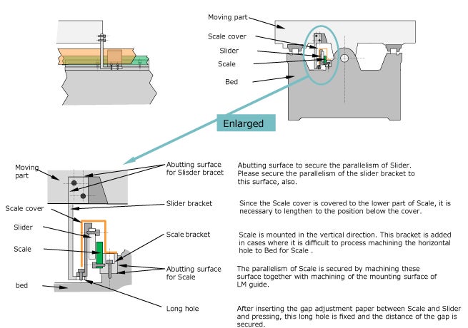 Example of the Z-axis of Horizontal Machining Center(with cover)