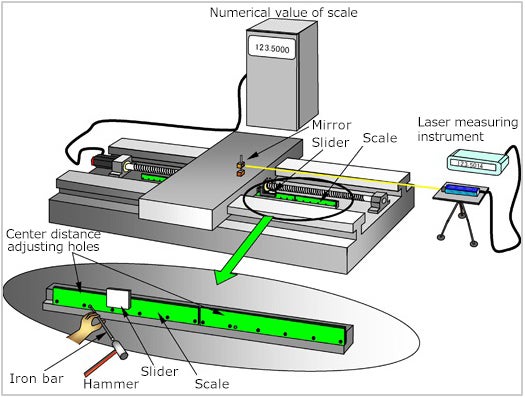 Pitch adjustment for Linear MP Scale