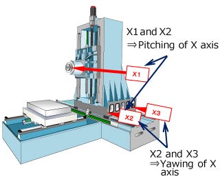 Accuracy measurement of full stroke Ⅱ