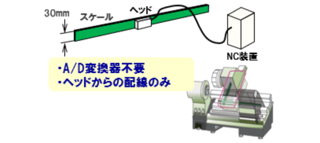 Use