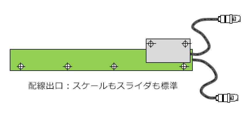 配線出口:スケールもスライダも標準