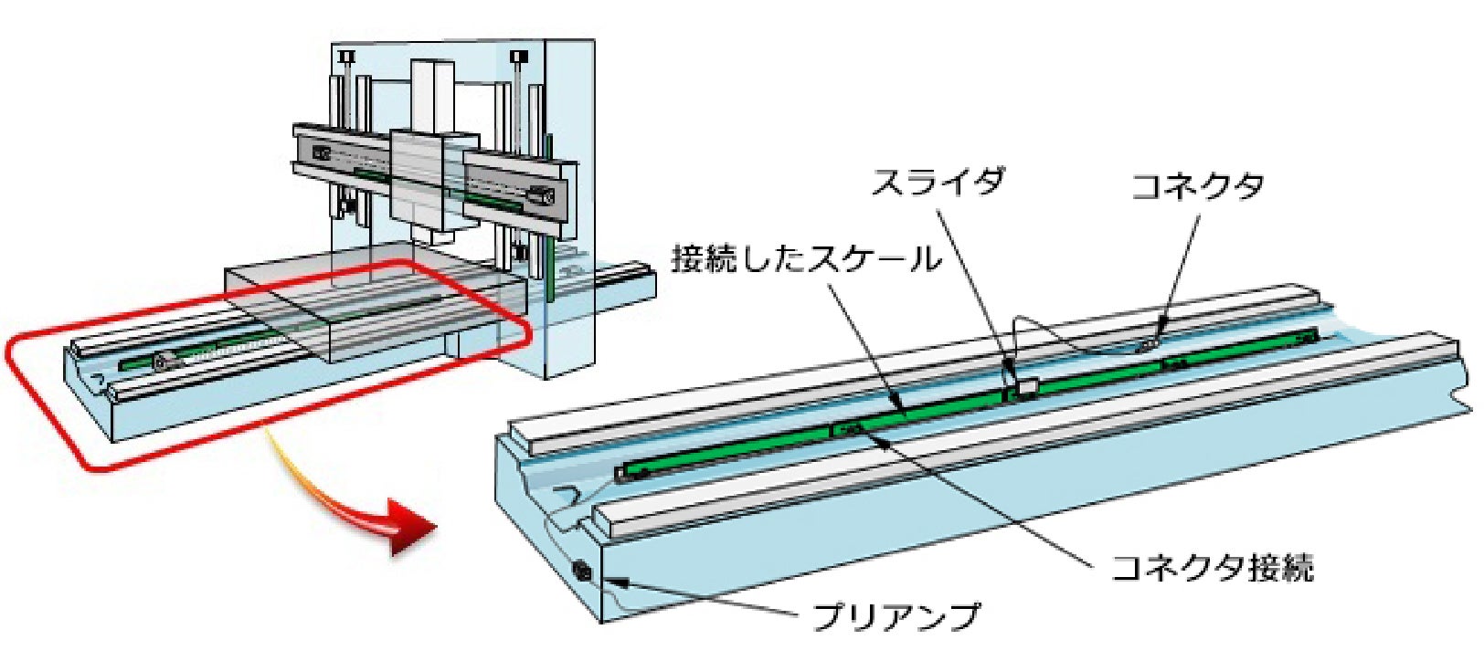 MPS-Cシリーズの用途