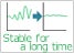 Stable high accuracy lasted for a long period