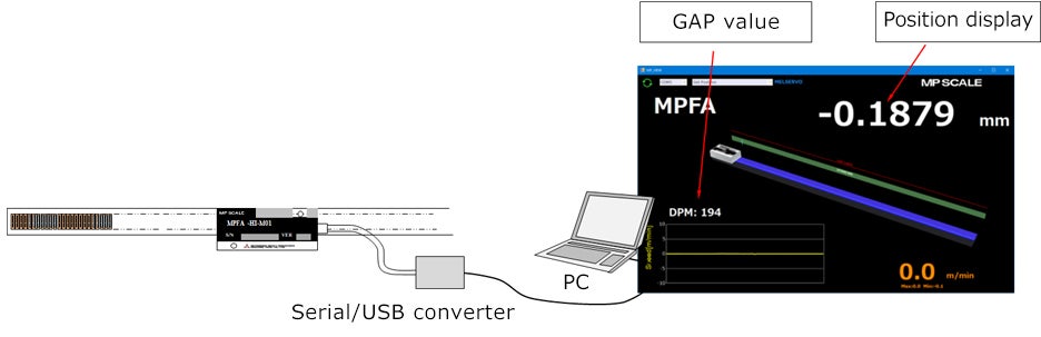 Easy adjustment with extensive diagnostic functions