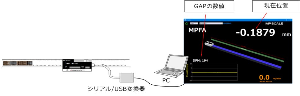 充実した診断機能で簡単調整