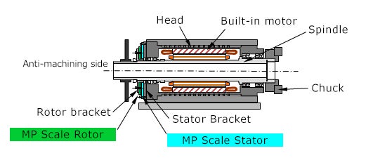 Example of Lathe Spindle