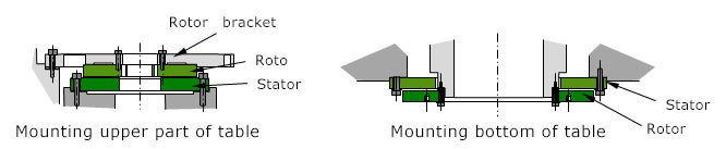 Mounting Example
